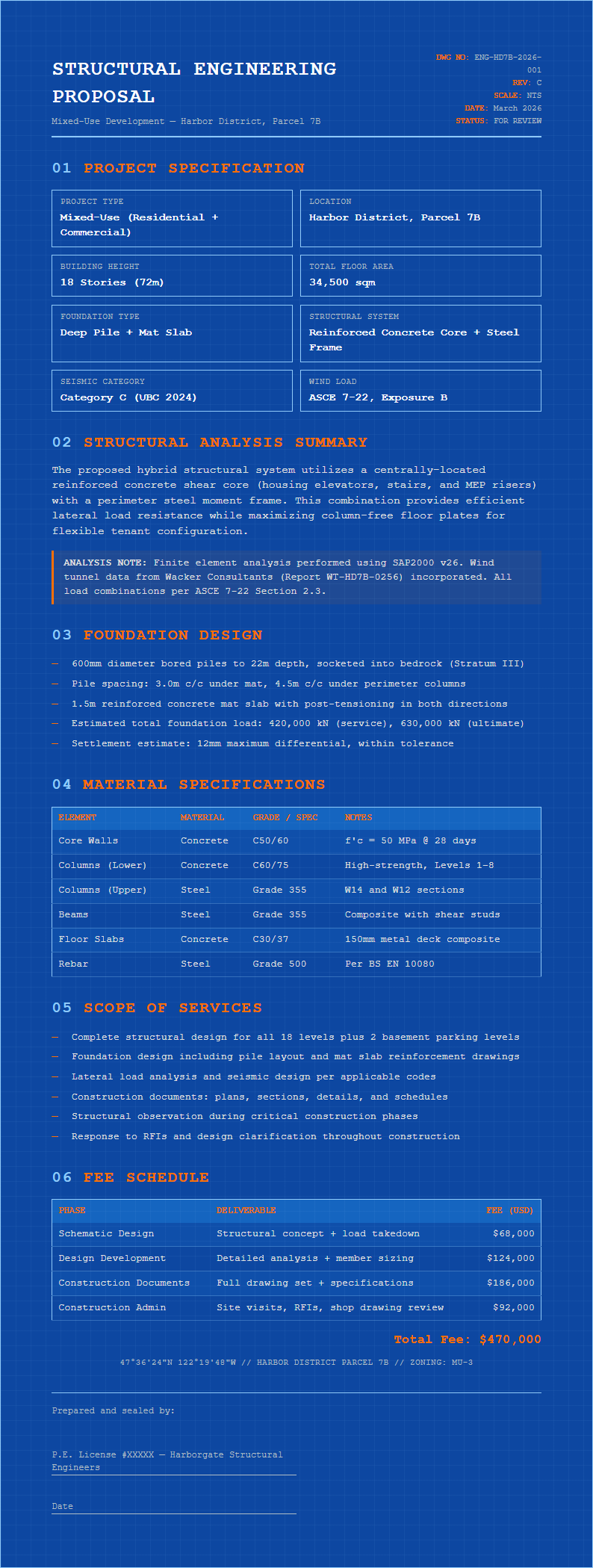 Technical blueprint proposal